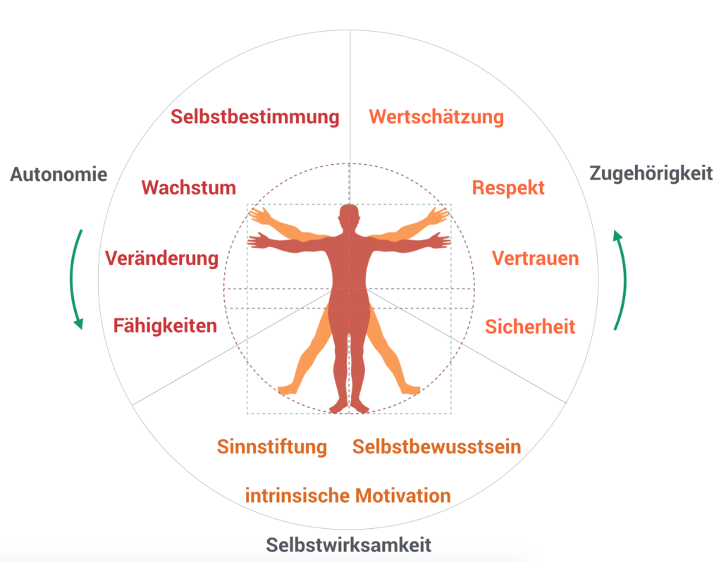 Über Das Verhältnis Von Menschenbild Und Arbeit - Unternehmensdemokraten