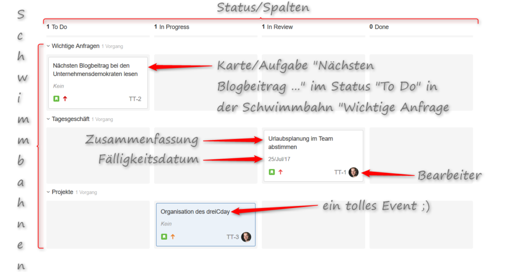 ud01_was_ist_ein_board-1030x552