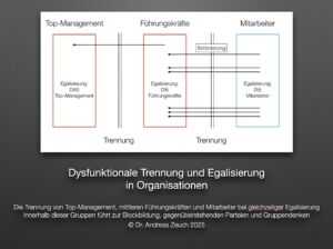 Egalisierung und Trennung durch den Karriereweg